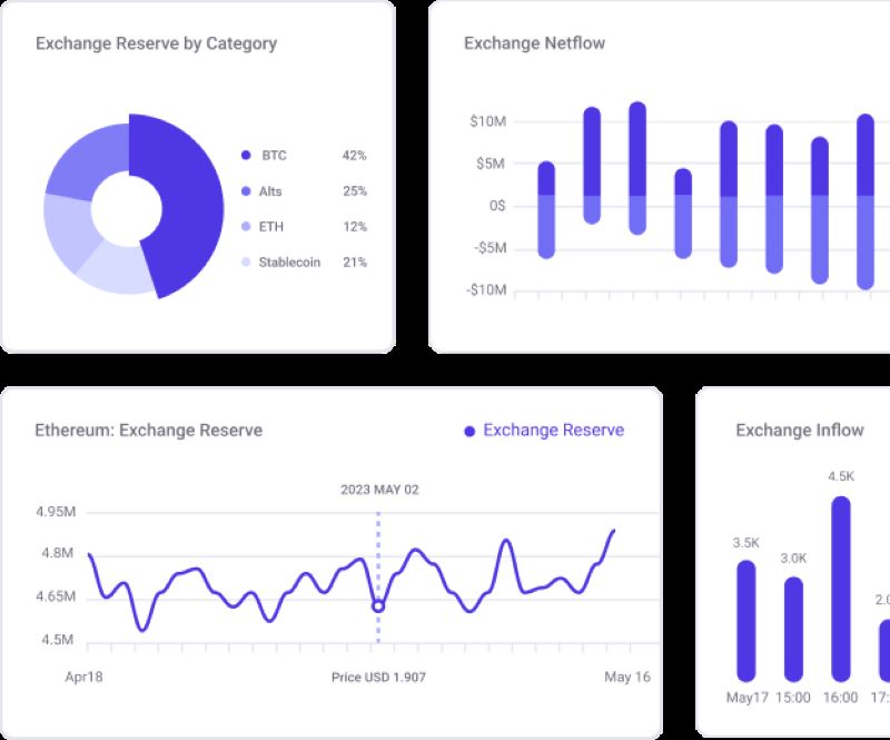 CryptoQuant