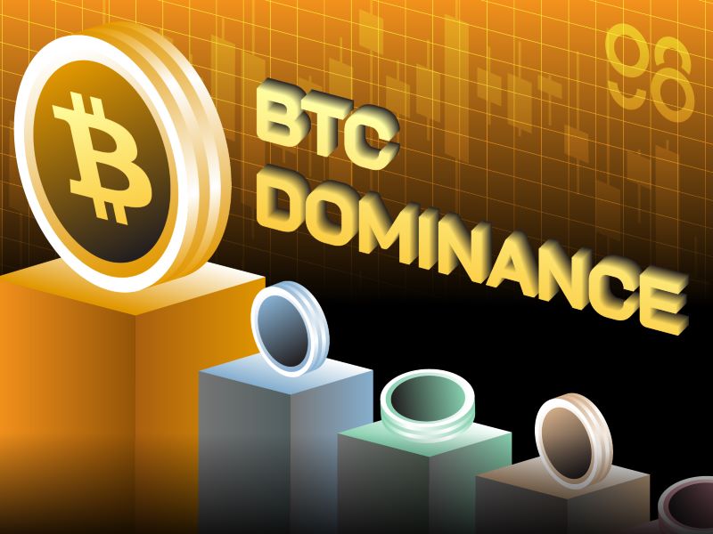 BTC Dominance