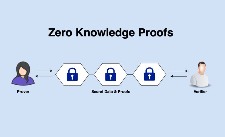 Zero Knowledge Proof la gi 3