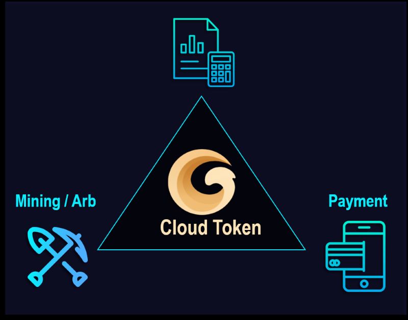 Định nghĩa Cloud Token Wallet là gì?