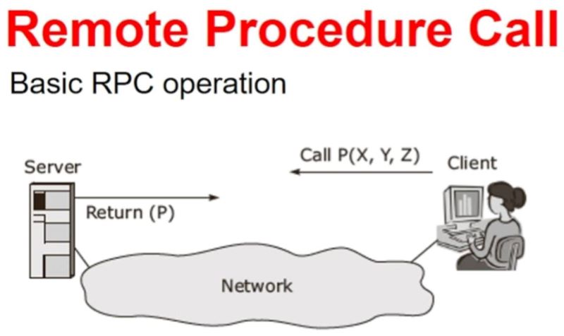 Ưu điểm của RPC