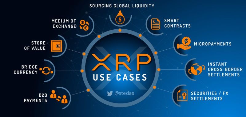 XRP Ledger