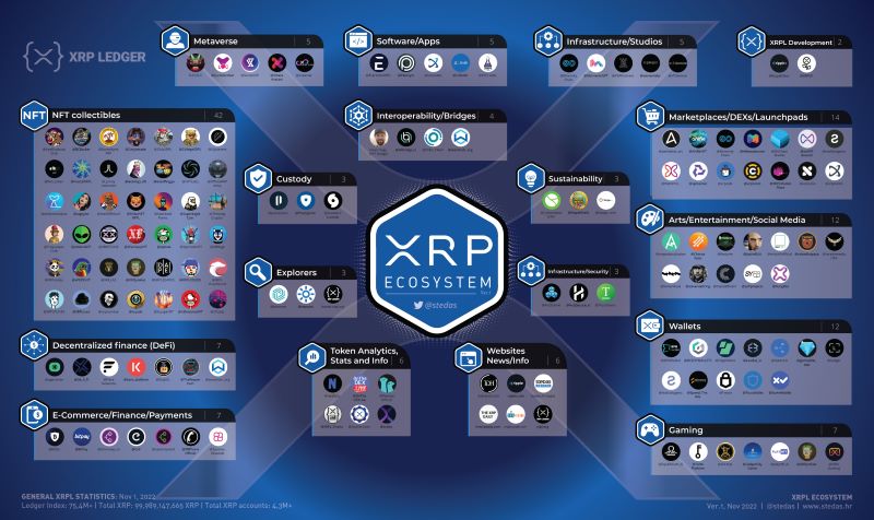 Ứng dụng của XRP Ledger trong thực tế