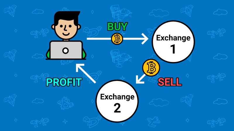 Tiêu chí lựa chọn Arbitrage Trading Bot phù hợp