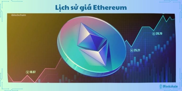 Lịch sử giá eth