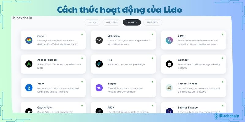 Cách thức hoạt động của Lido và lợi ích vượt trội cho người dùng