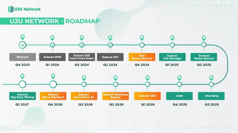 U2U roadmap 2024