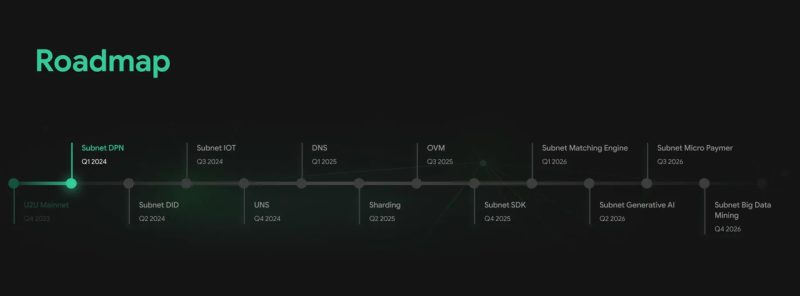 U2U roadmap 2024