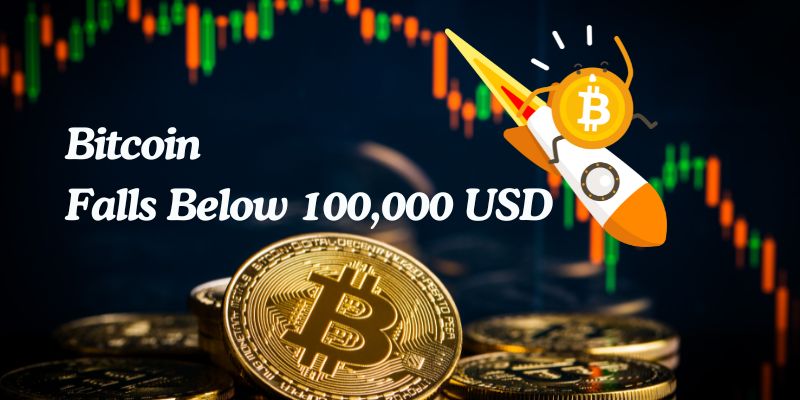 Bitcoin giảm dưới 100.000 USD giữa lo ngại kinh tế 